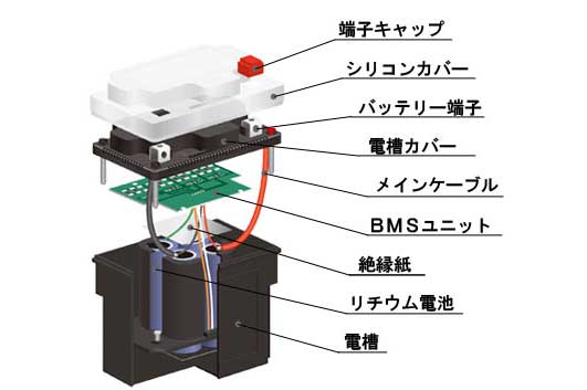 リチウムバッテリーの特徴